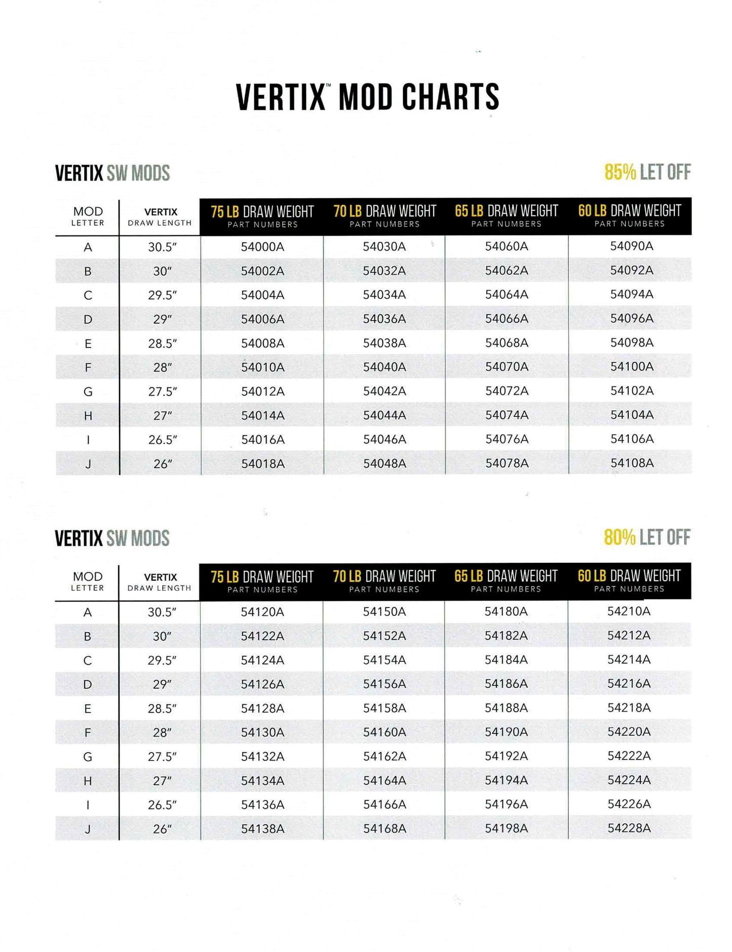 Mathews SwitchWeight Cam Mods