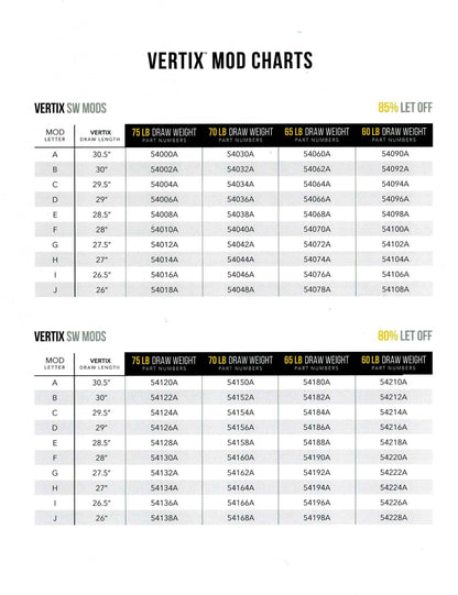 Mathews SwitchWeight Cam Mods
