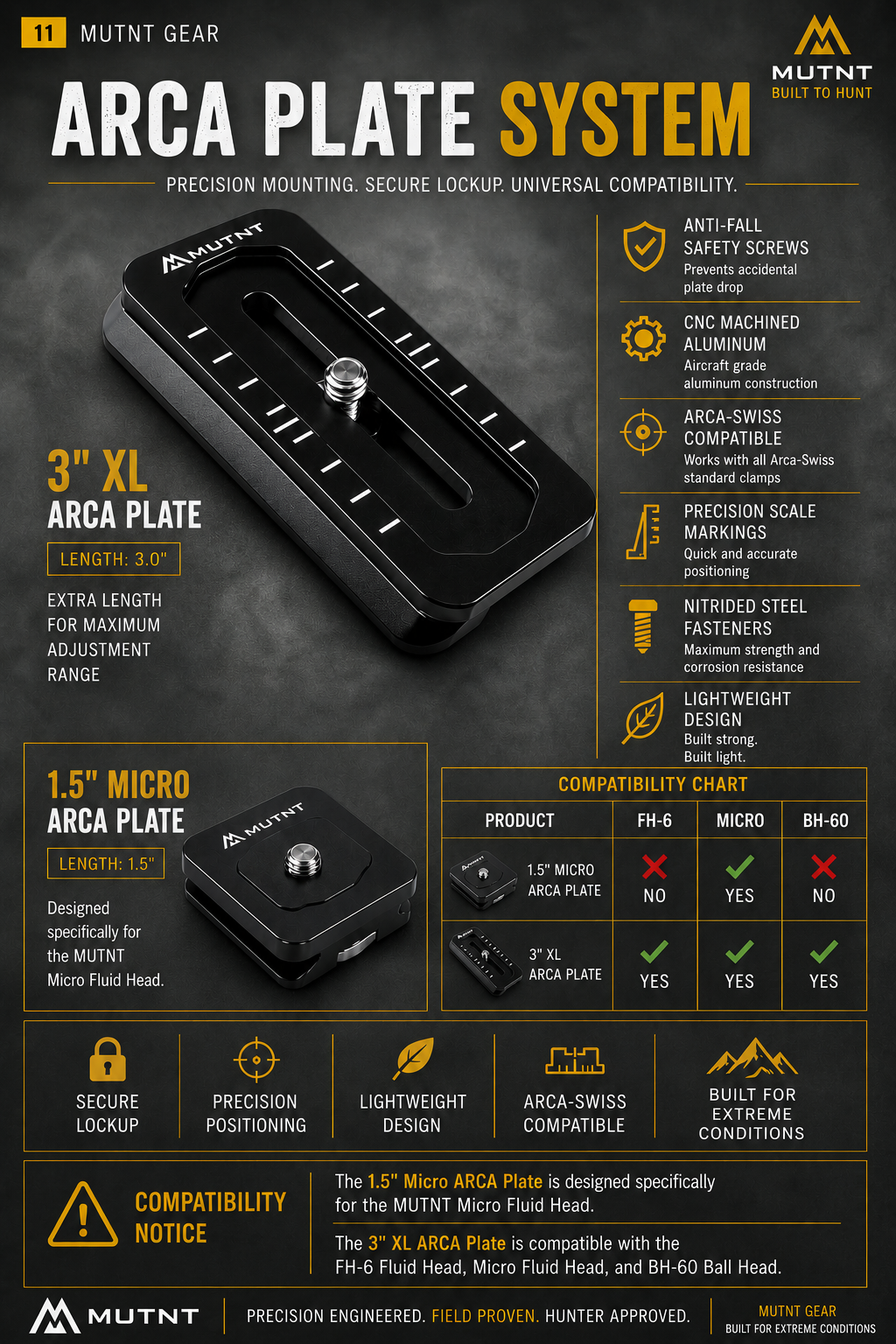 Micro Adapter ARCA Plate 1.5"
