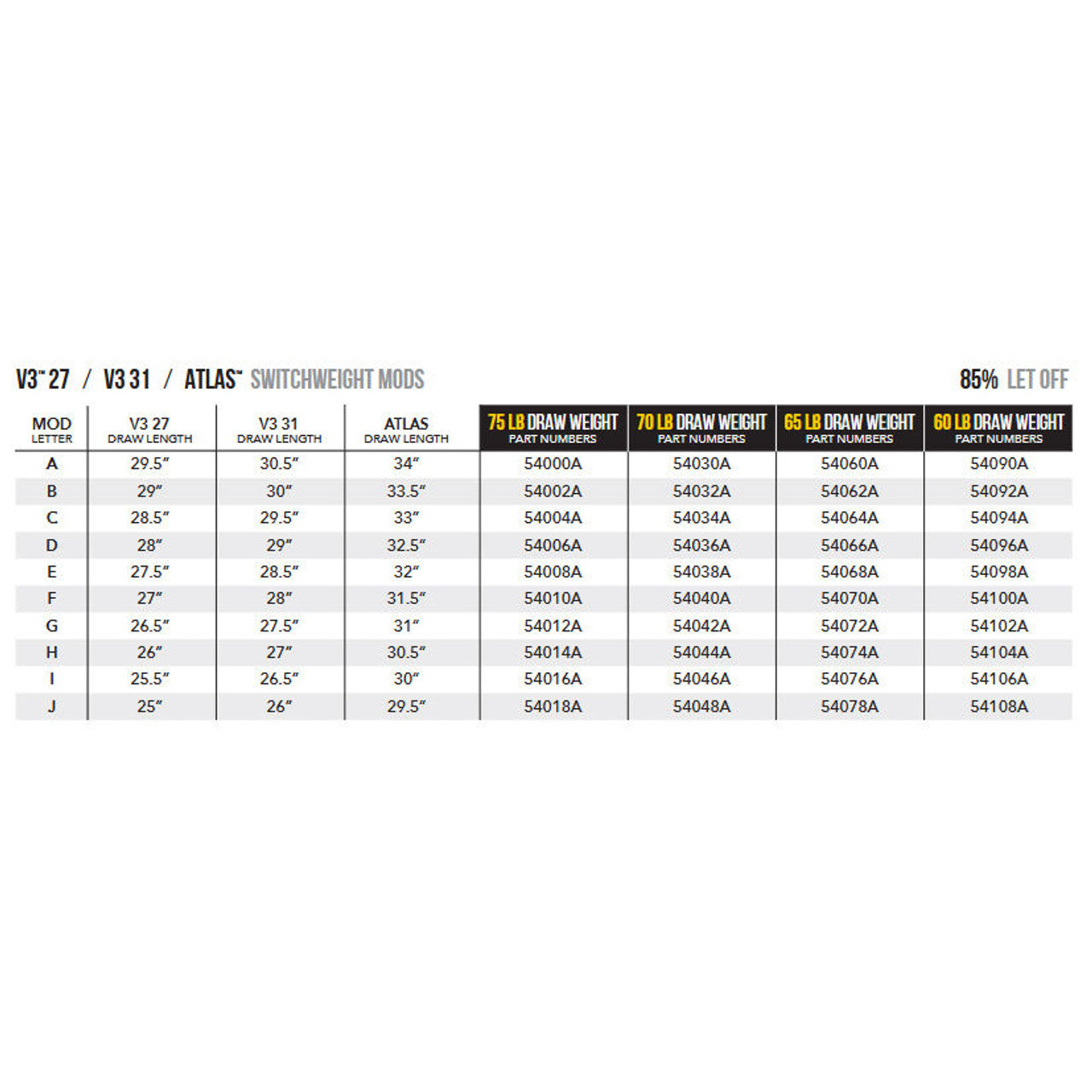 Mathews SwitchWeight Cam Mods