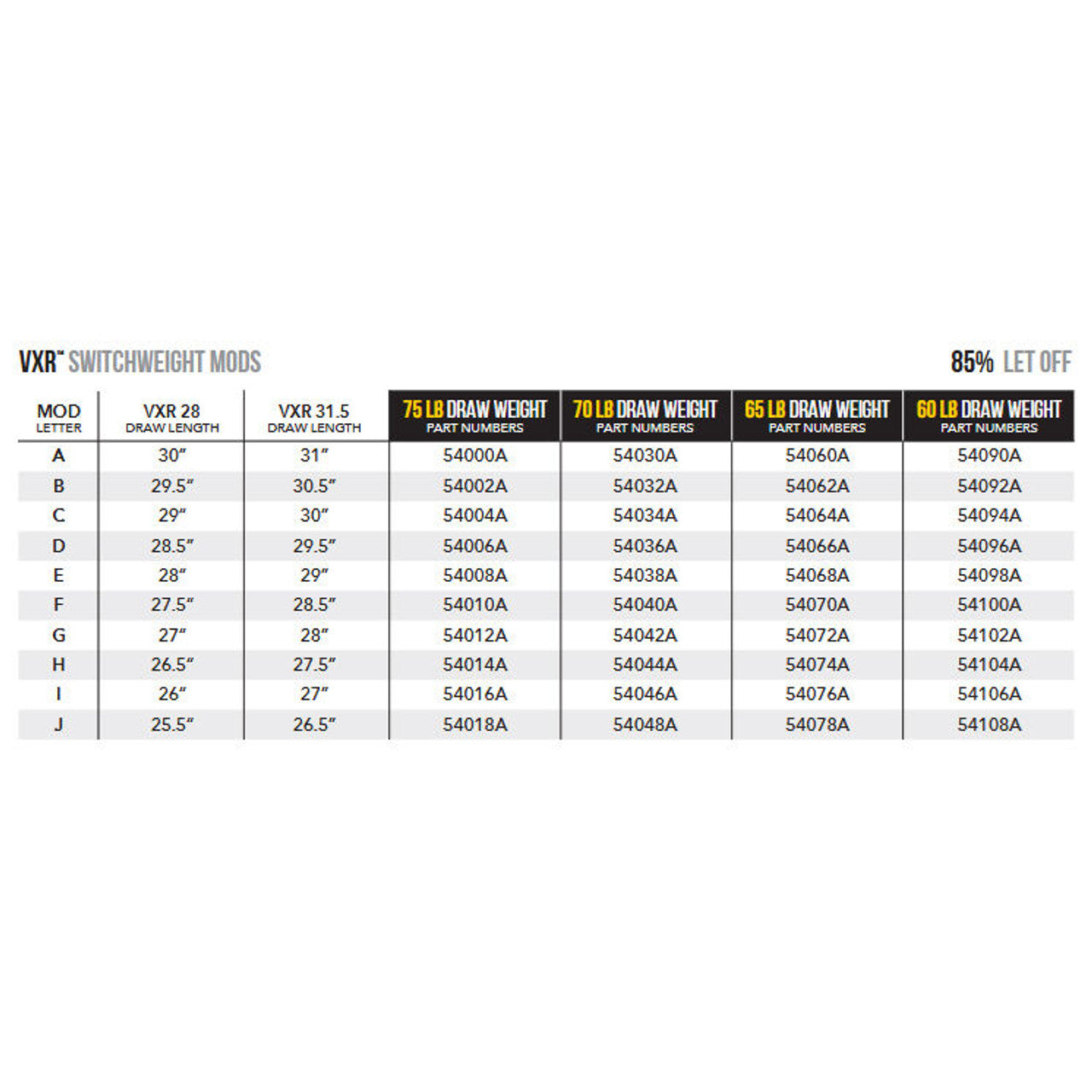 Mathews SwitchWeight Cam Mods