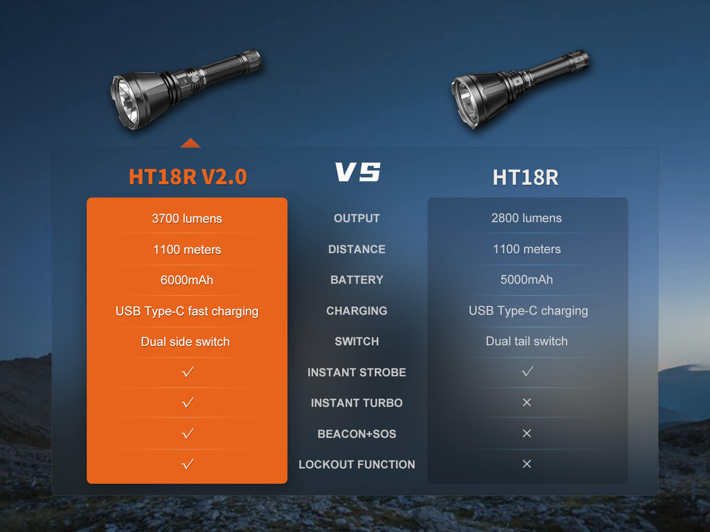 Fenix HT18R V2 Long-Range Hunting Flashlight